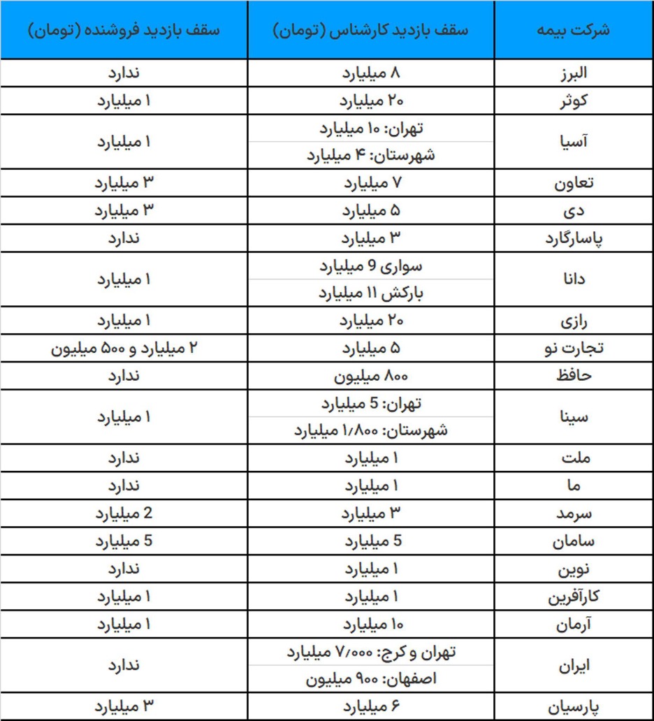سقف بازدید