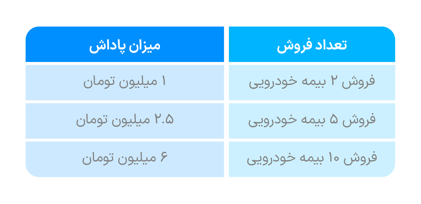 کمپین پاداش خودرویی ازکیسلر