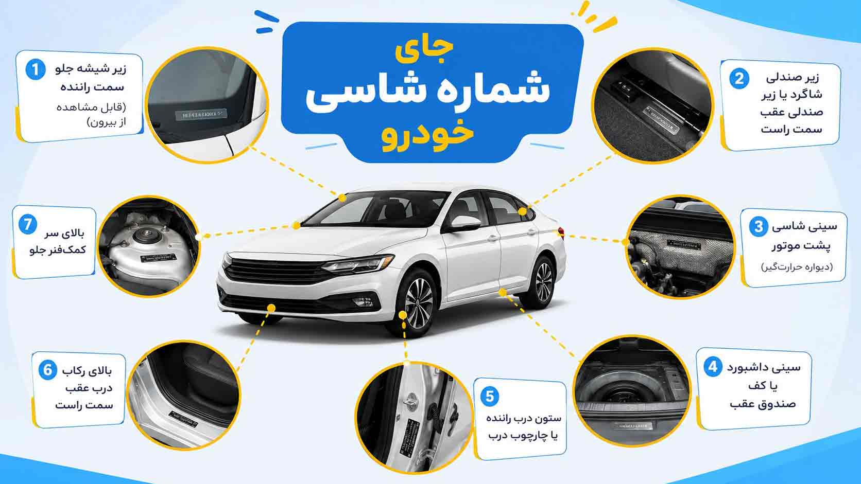 اینفوگرافیک شماره شاسی تمام خودرو ها