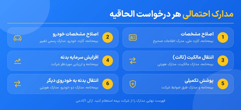 مدارک الحالیقه بیمه 