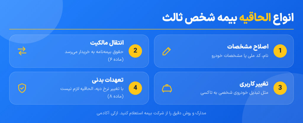 انواع الحاقیه بیمه شخص ثالث