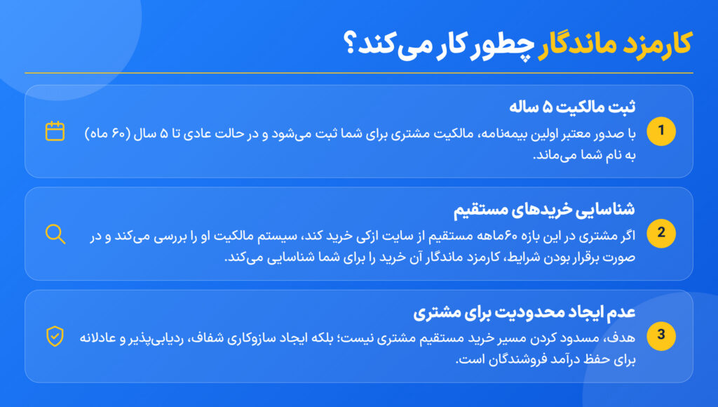 کارمزد ماندگار ازکی سلر چطور کار می‌کند؟