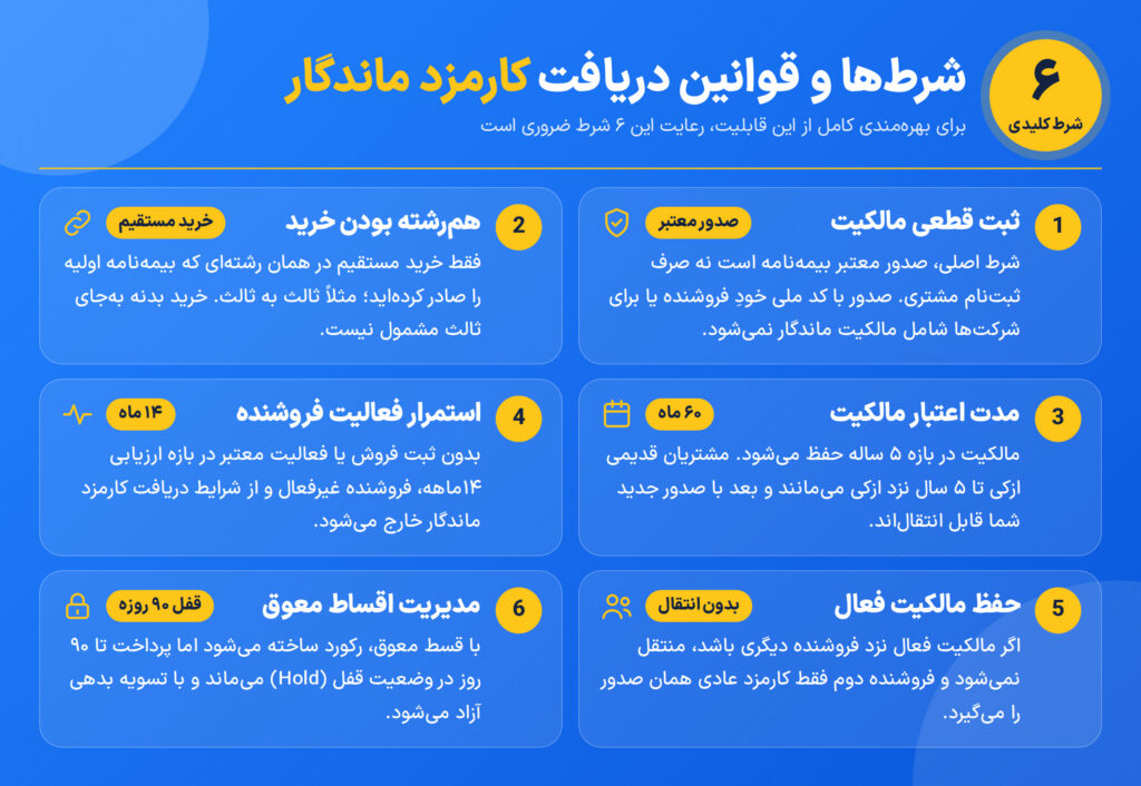 ۶ شرط و قانون کلیدی برای دریافت کارمزد ماندگار