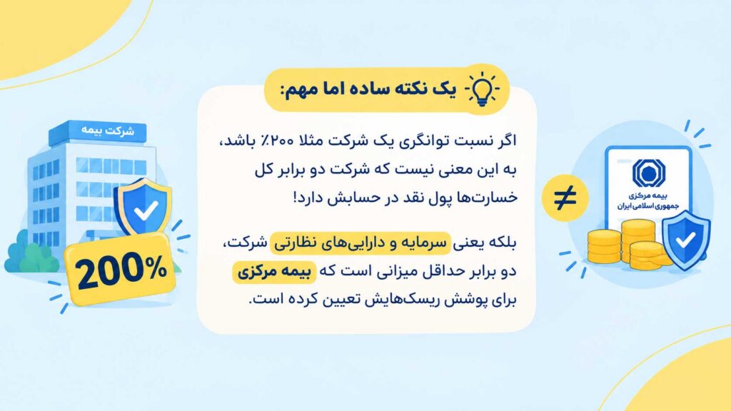 نسبت توانگری مالی